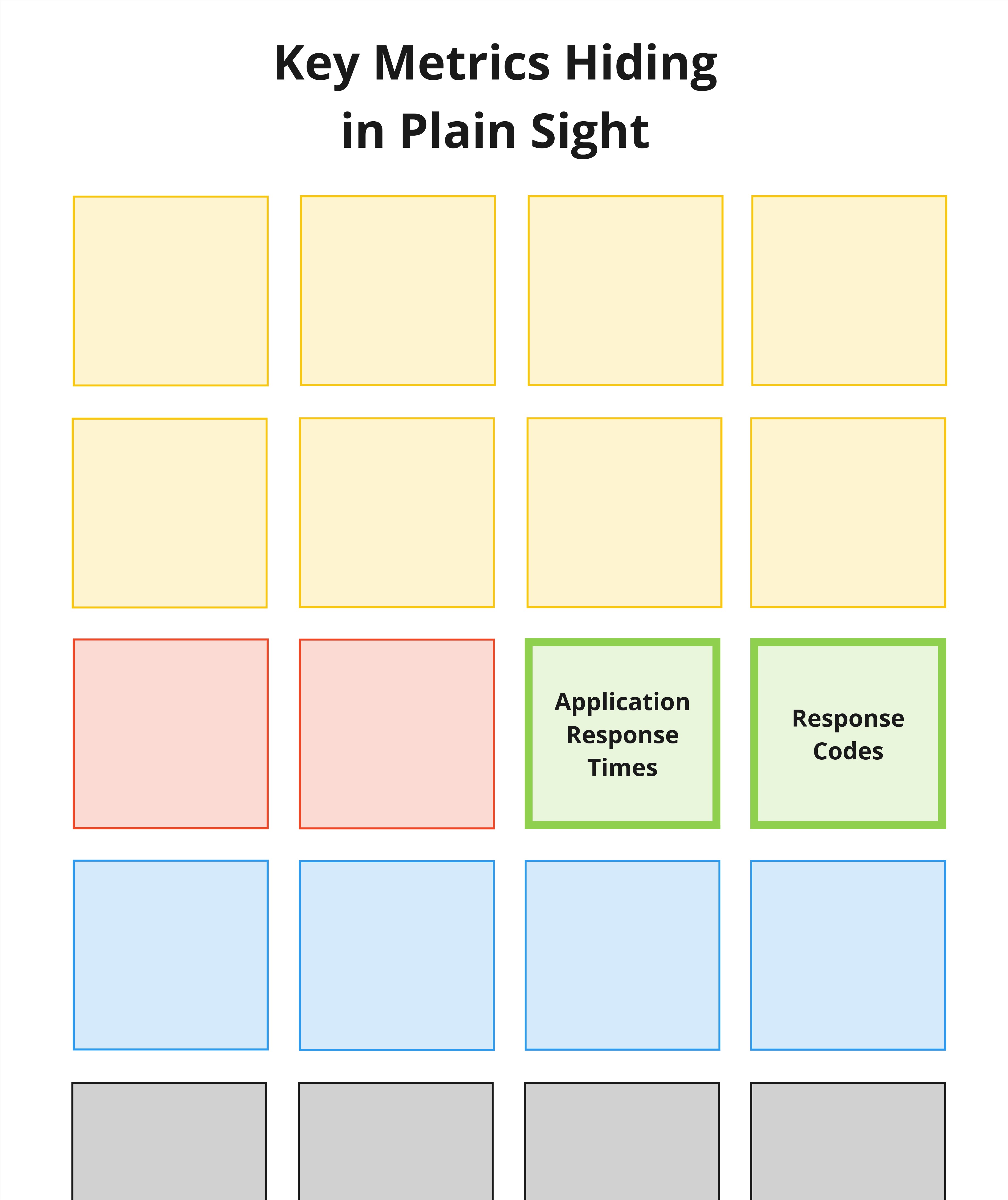 Diagram showing two key metrics in the middle of the dashboard